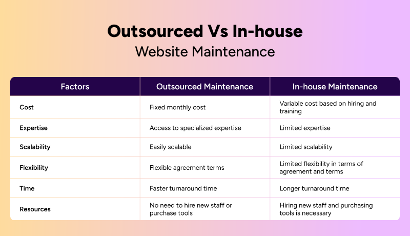 website maintenance services