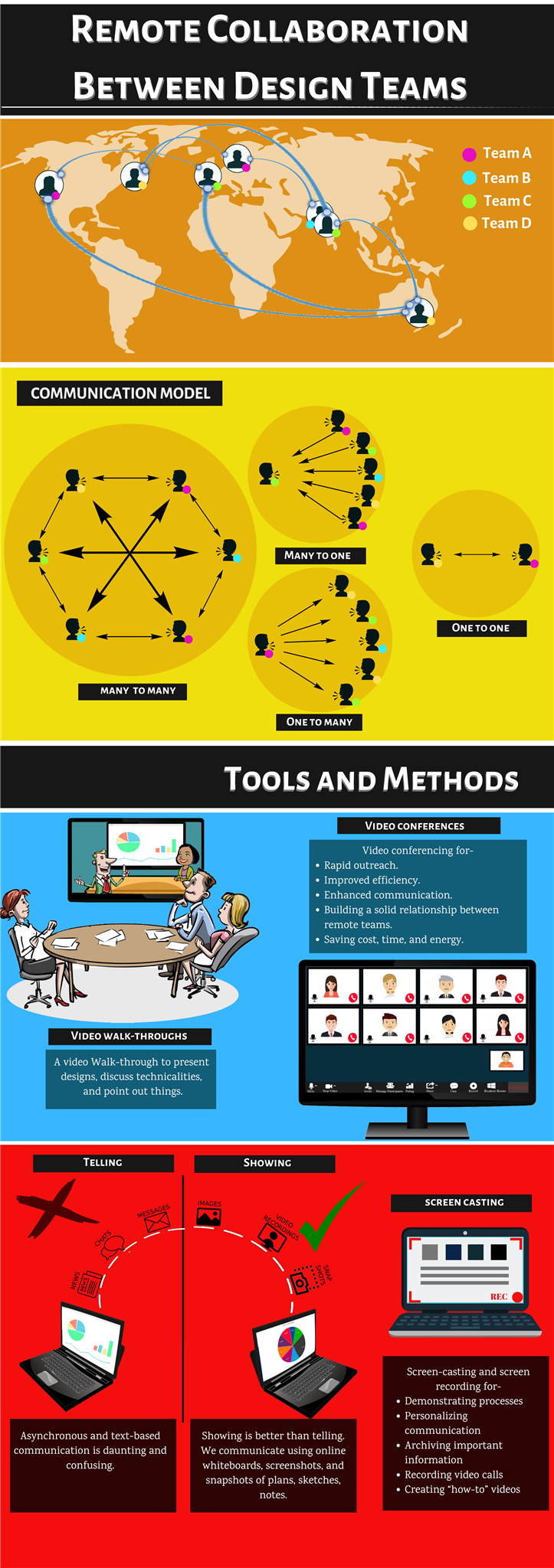 Remote Collaboration between Design Teams Infographic